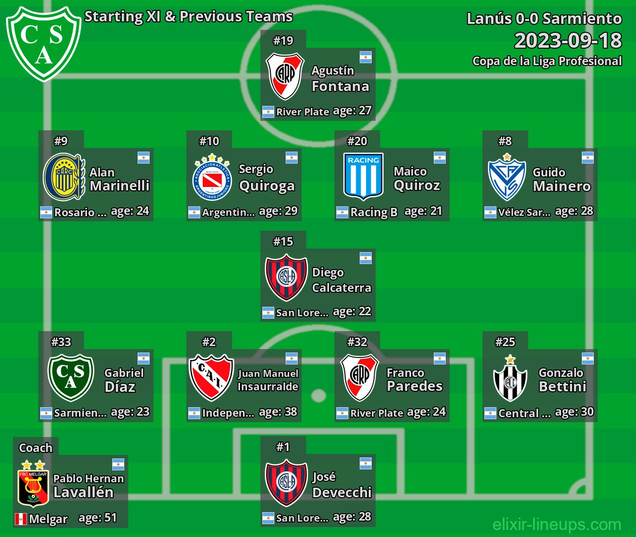 Sarmiento Starting XI & Previous Teams 2023-09-18