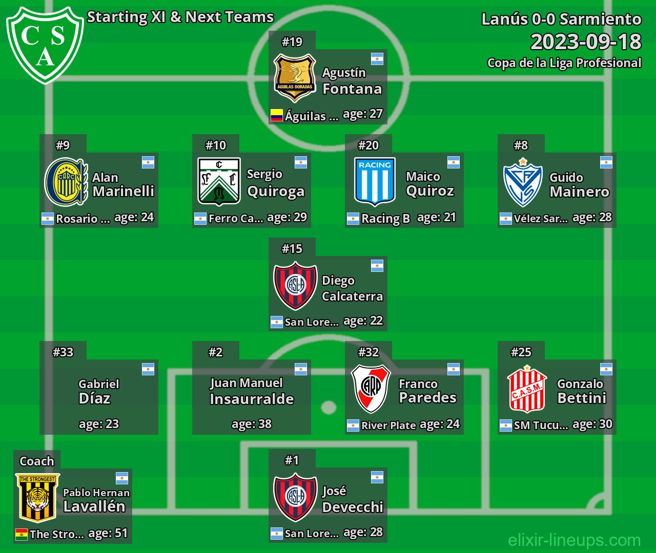 Sarmiento Starting XI & Next Teams 2023-09-18