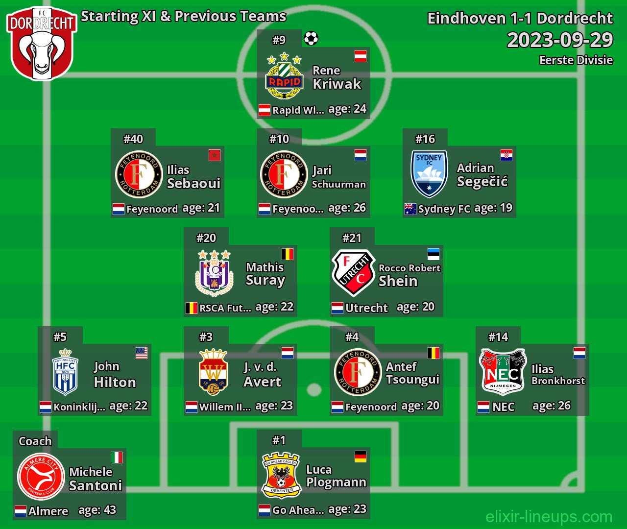 Dordrecht Starting XI & Previous Teams 2023-09-29