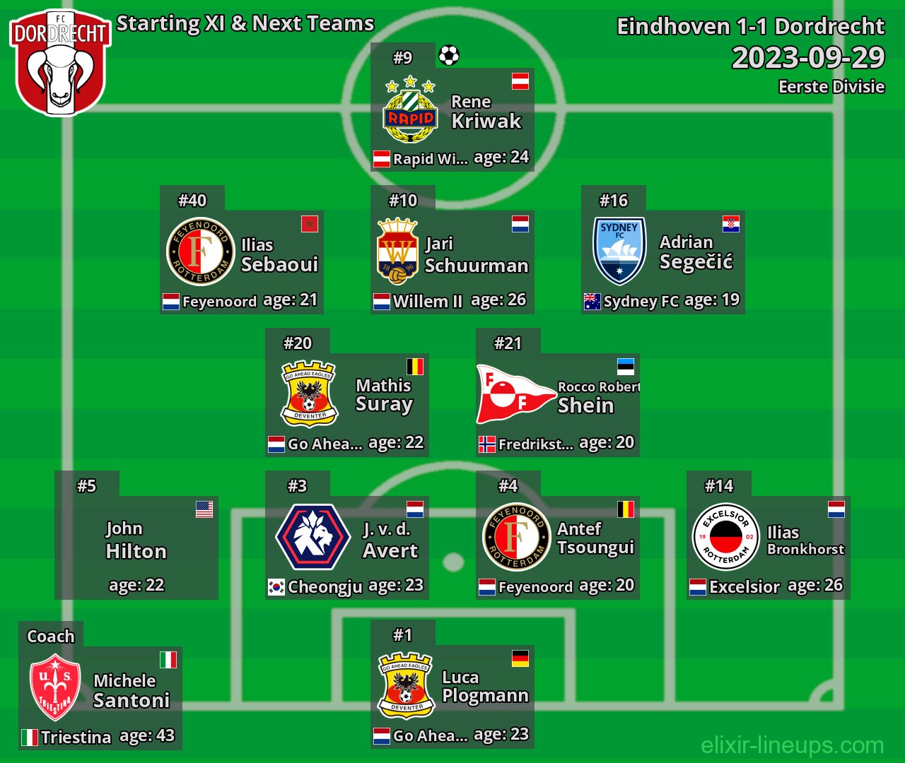 Dordrecht Starting XI & Next Teams 2023-09-29
