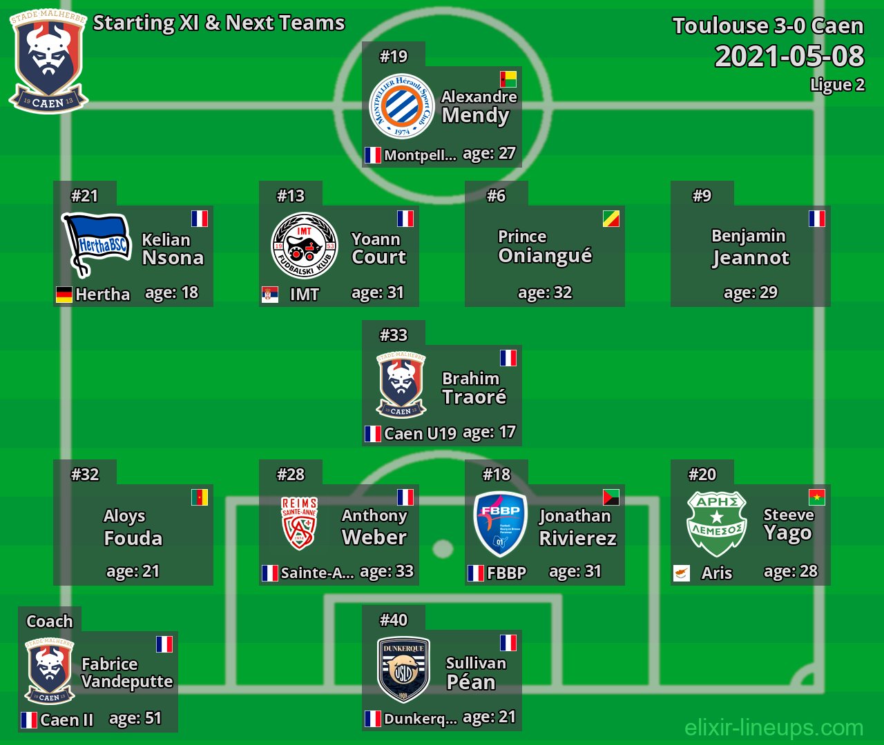 Caen Starting XI & Next Teams 2021-05-08