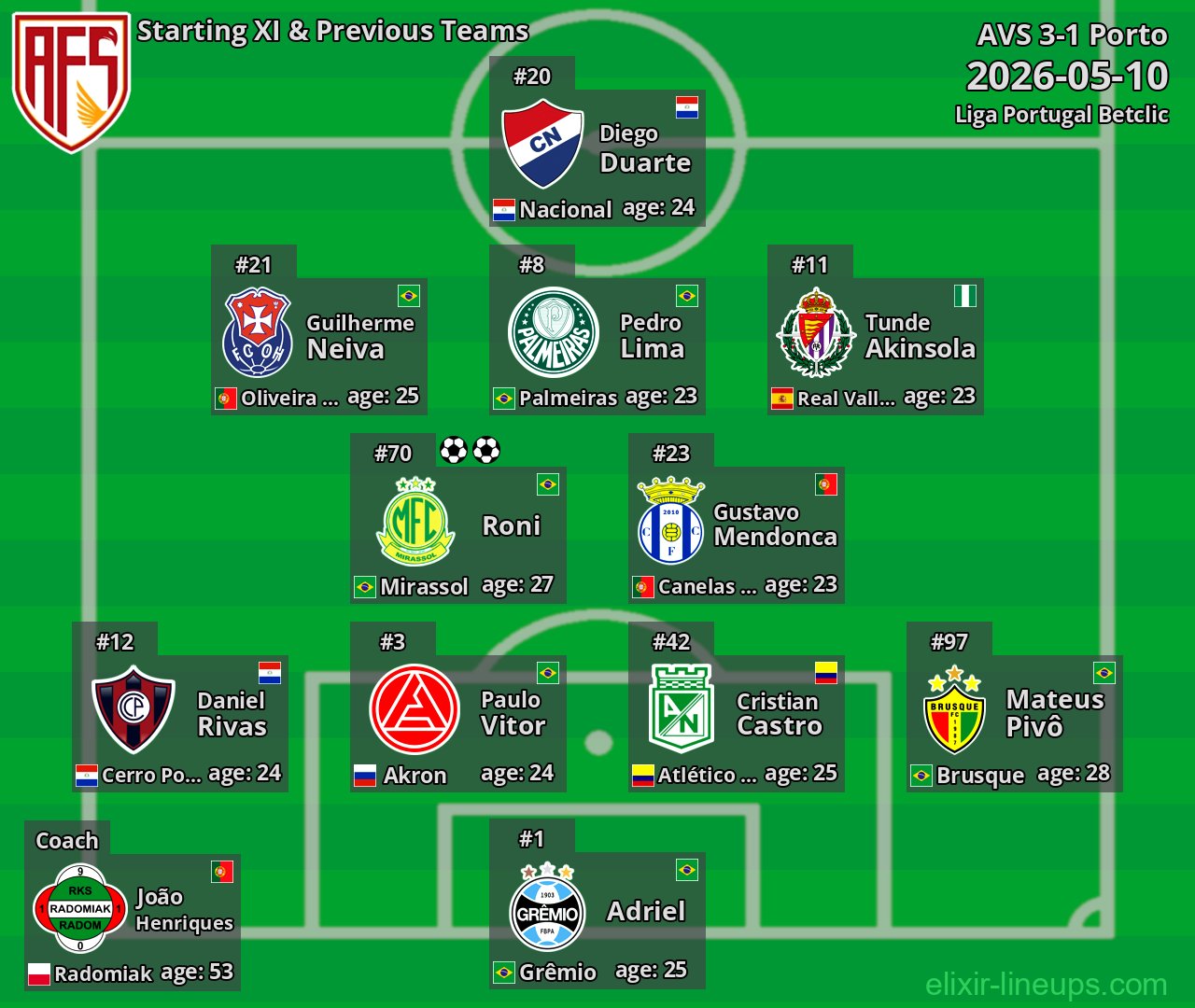 AVS Starting XI & Previous Teams 2026-05-10