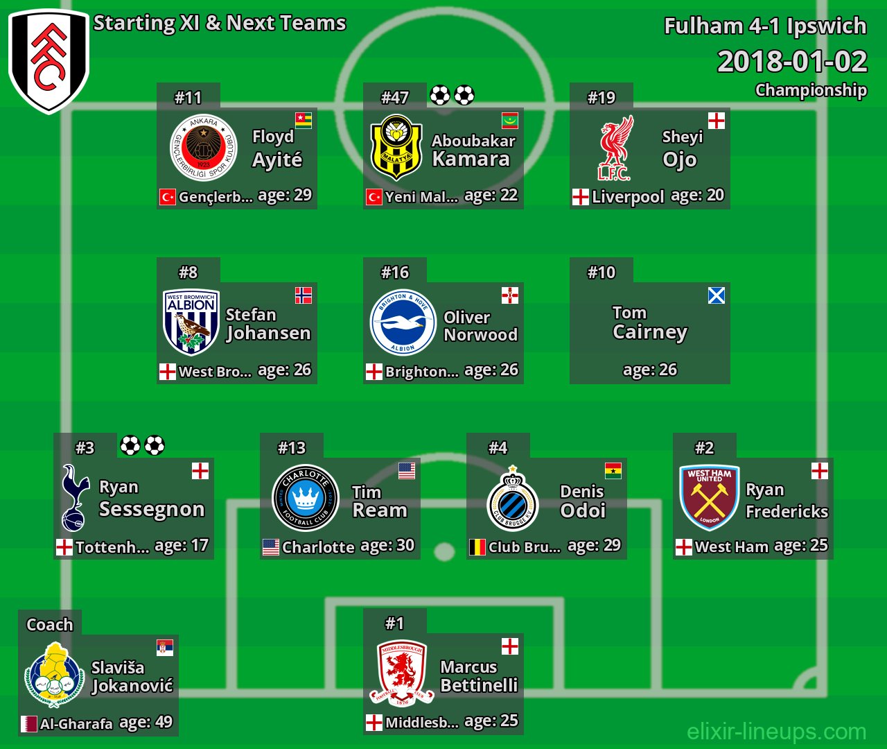 Fulham Starting XI & Next Teams 2018-01-02