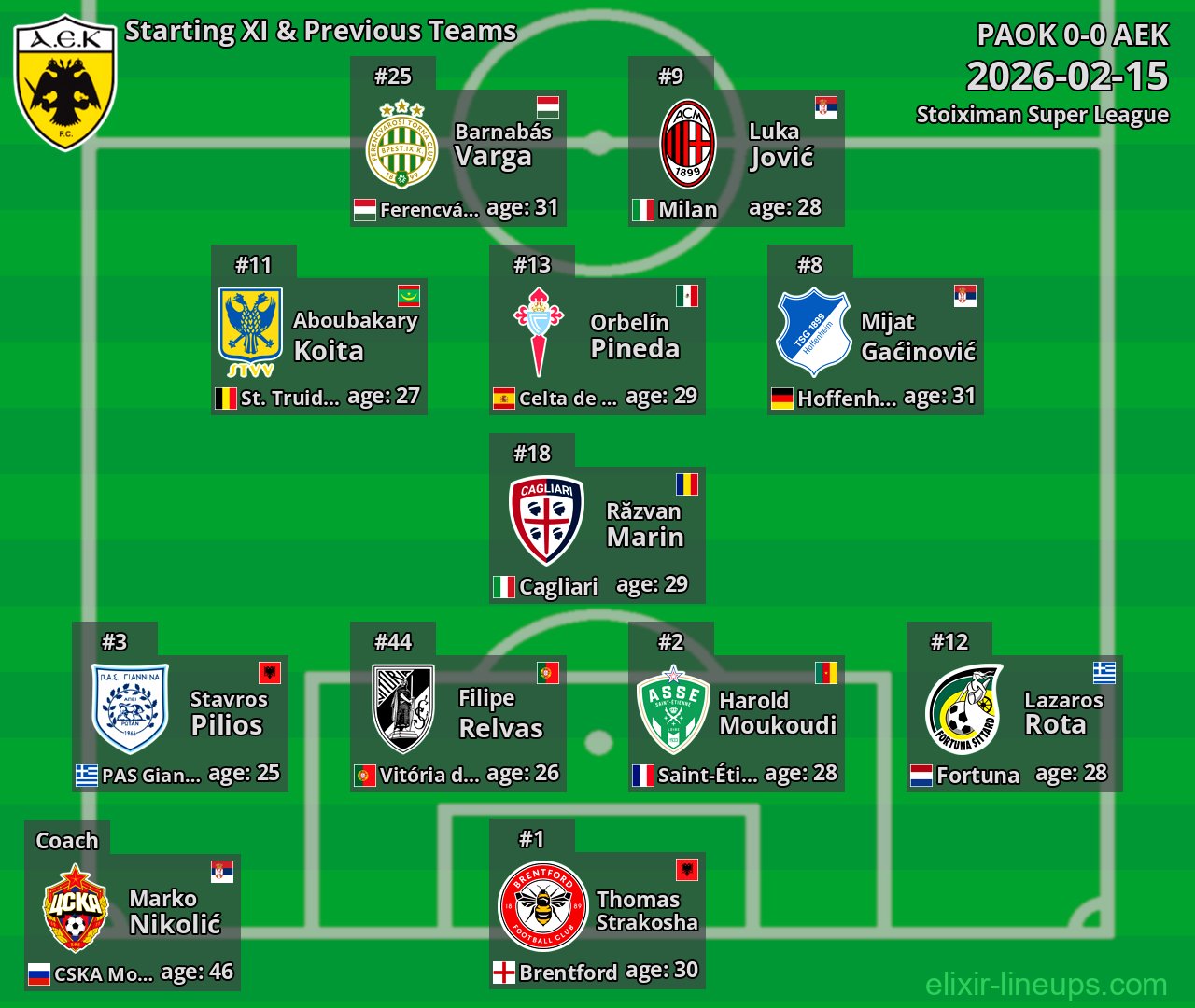 AEK Starting XI & Previous Teams 2026-02-15