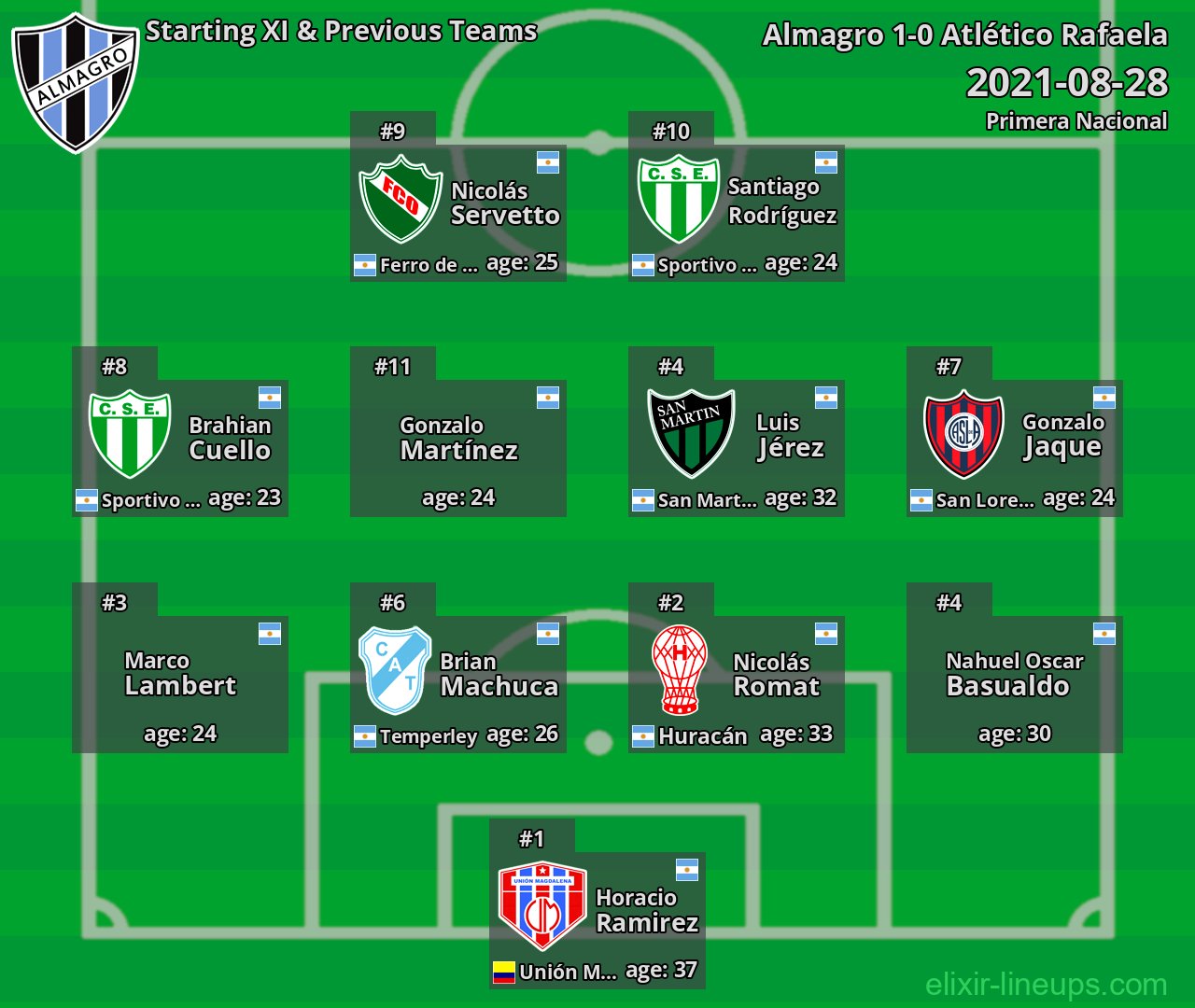 Almagro Starting XI & Previous Teams 2021-08-28