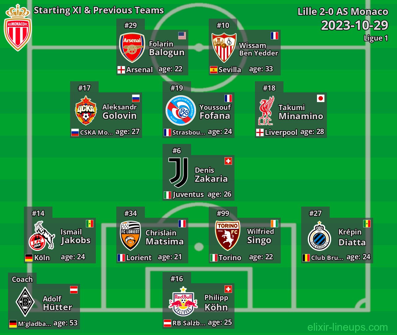 AS Monaco Starting XI & Previous Teams 2023-10-29