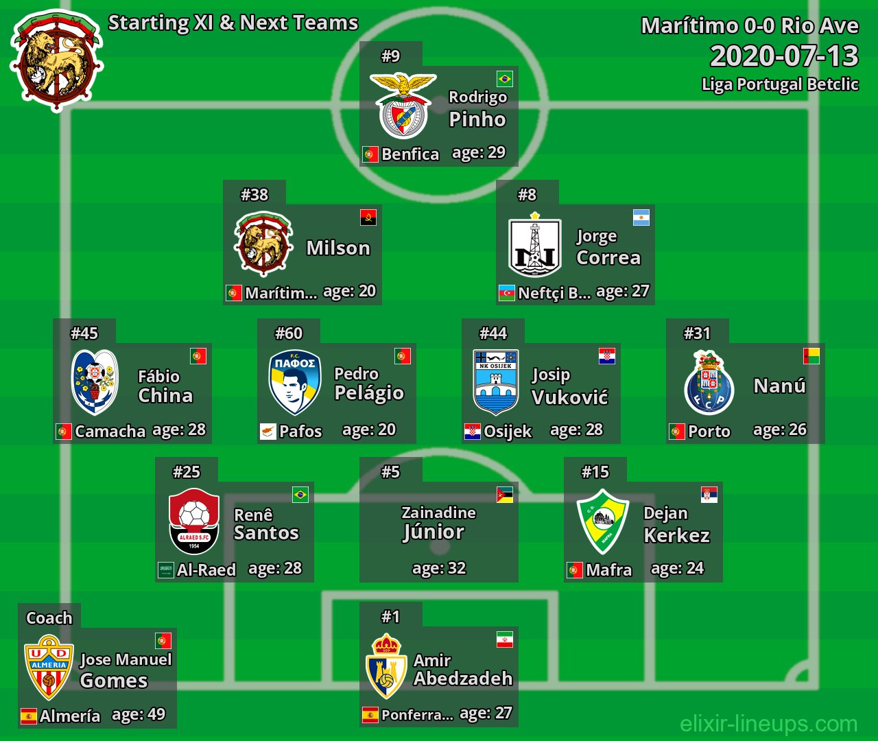 Marítimo Starting XI & Next Teams 2020-07-13