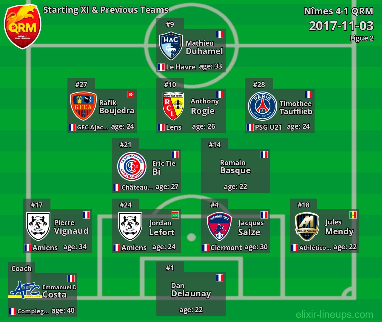 QRM Starting XI & Previous Teams 2017-11-03