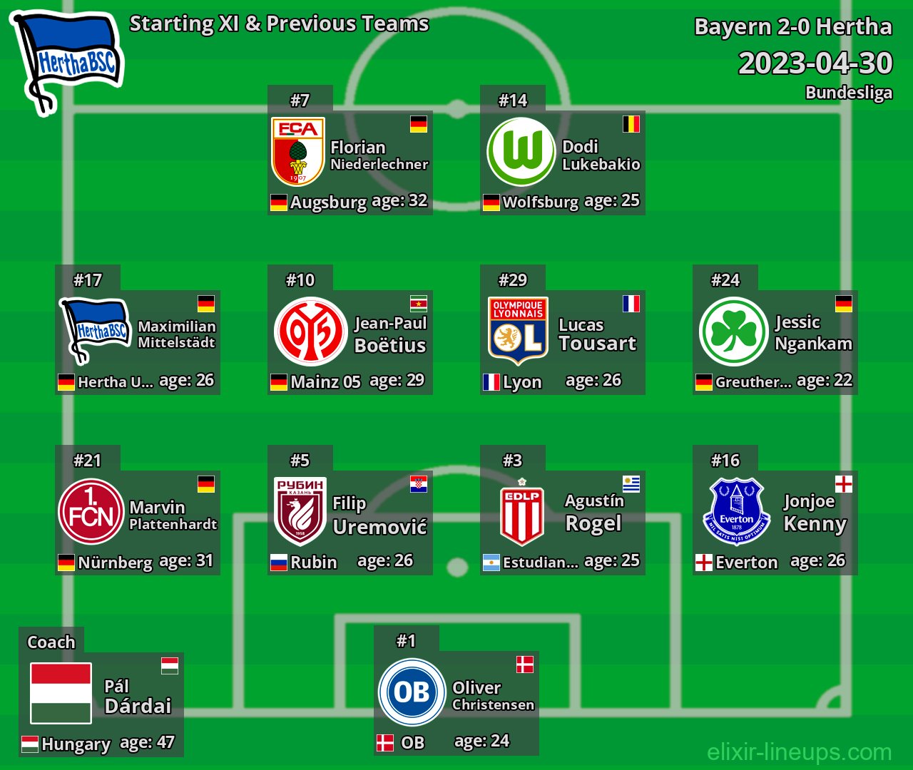 Hertha Starting XI & Previous Teams 2023-04-30