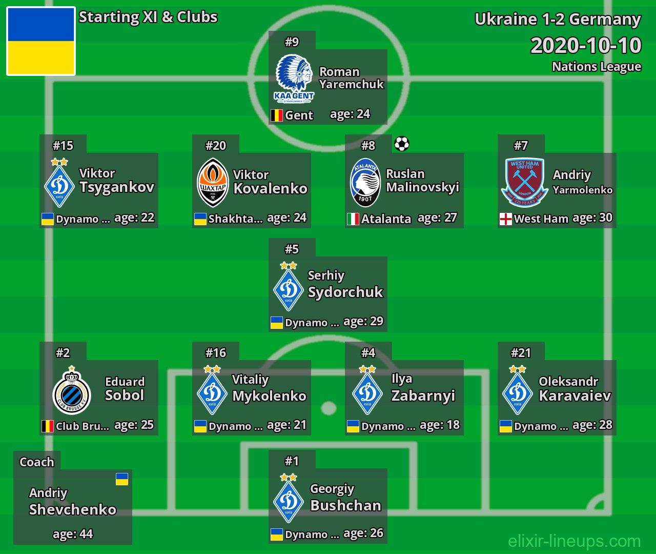 Ukraine Starting XI 2020-10-10