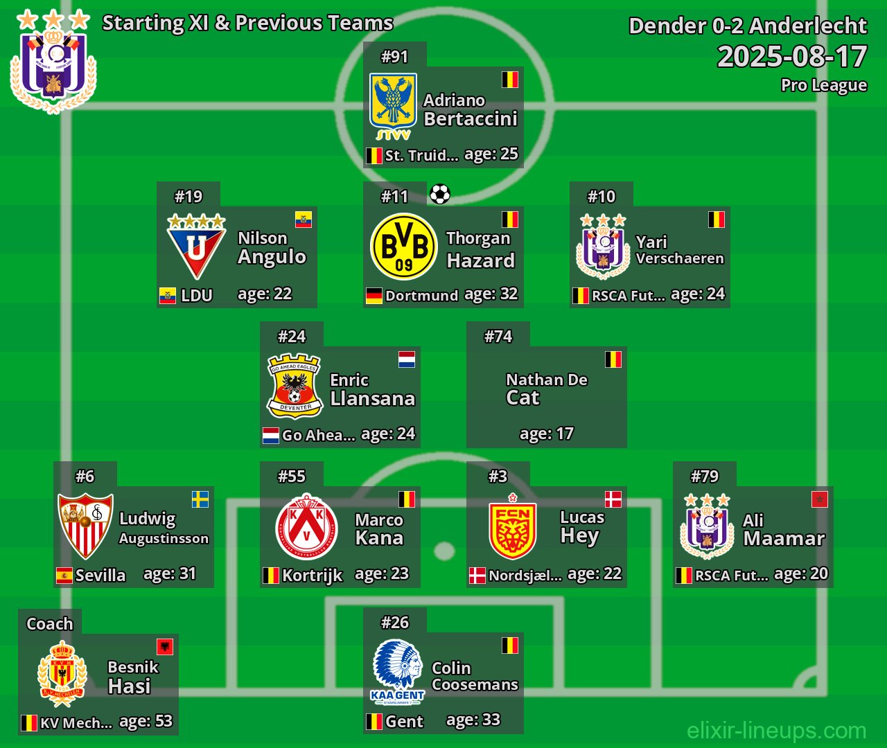Anderlecht Starting XI & Previous Teams 2025-08-17