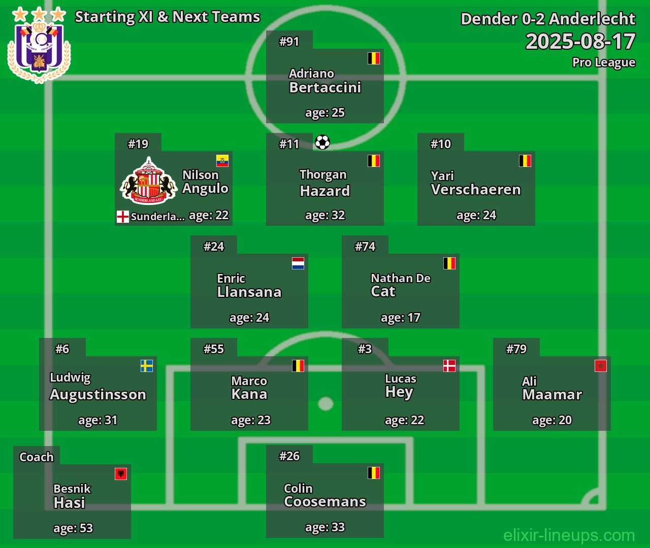 Anderlecht Starting XI & Next Teams 2025-08-17