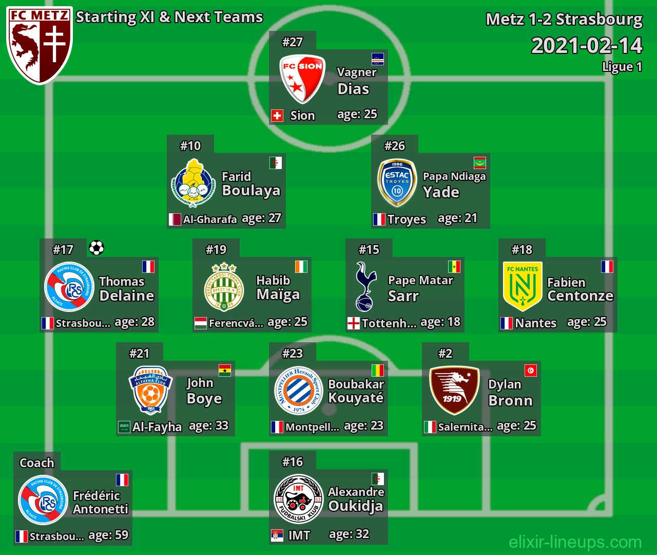 Metz Starting XI & Next Teams 2021-02-14