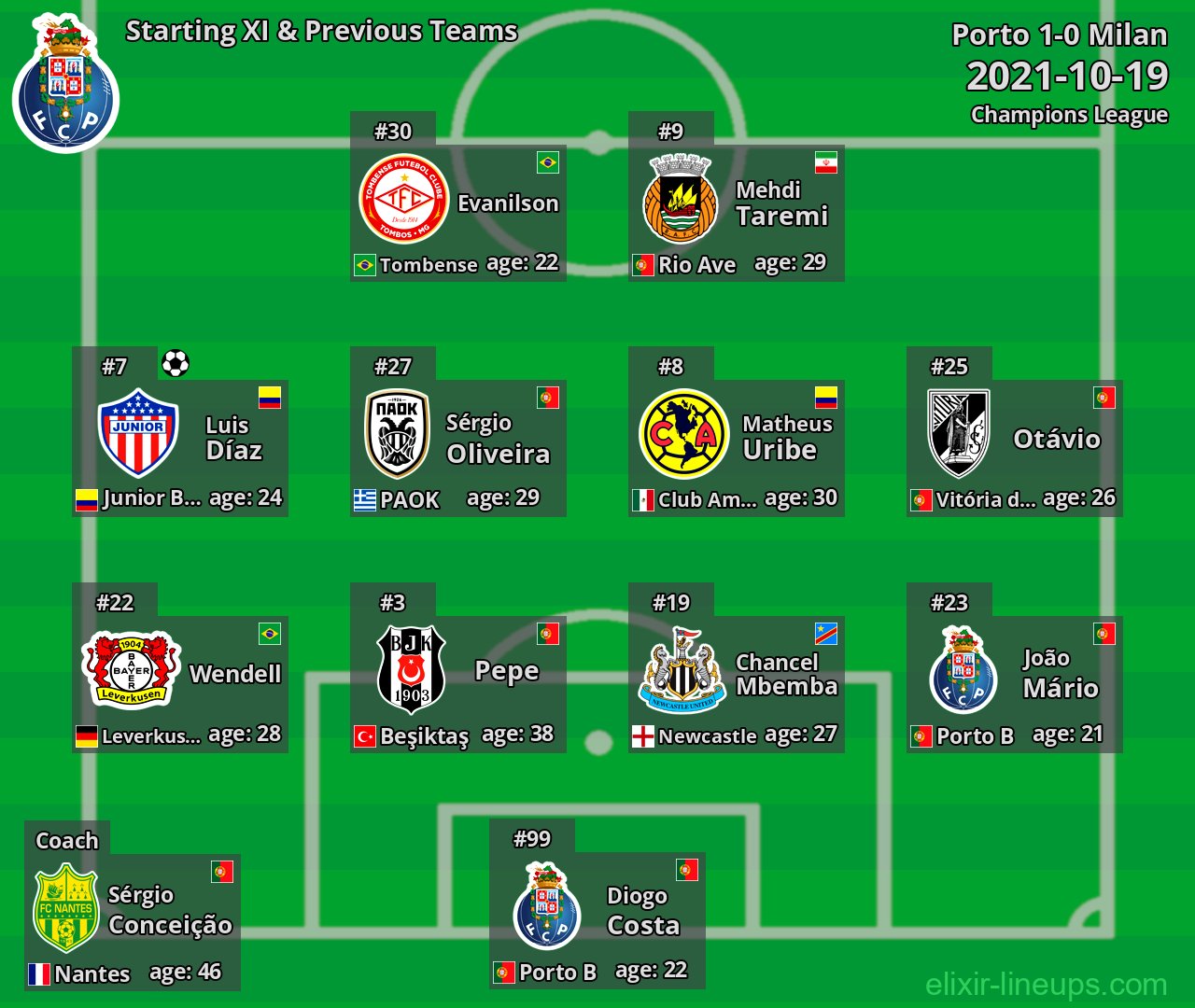 Porto Starting XI & Previous Teams 2021-10-19