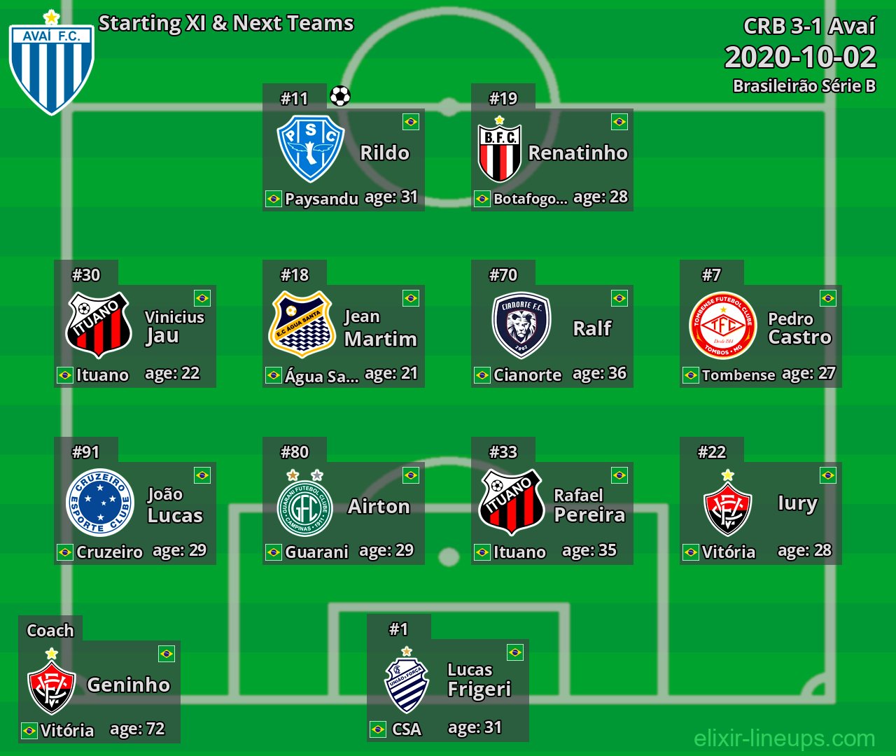 Avaí Starting XI & Next Teams 2020-10-02