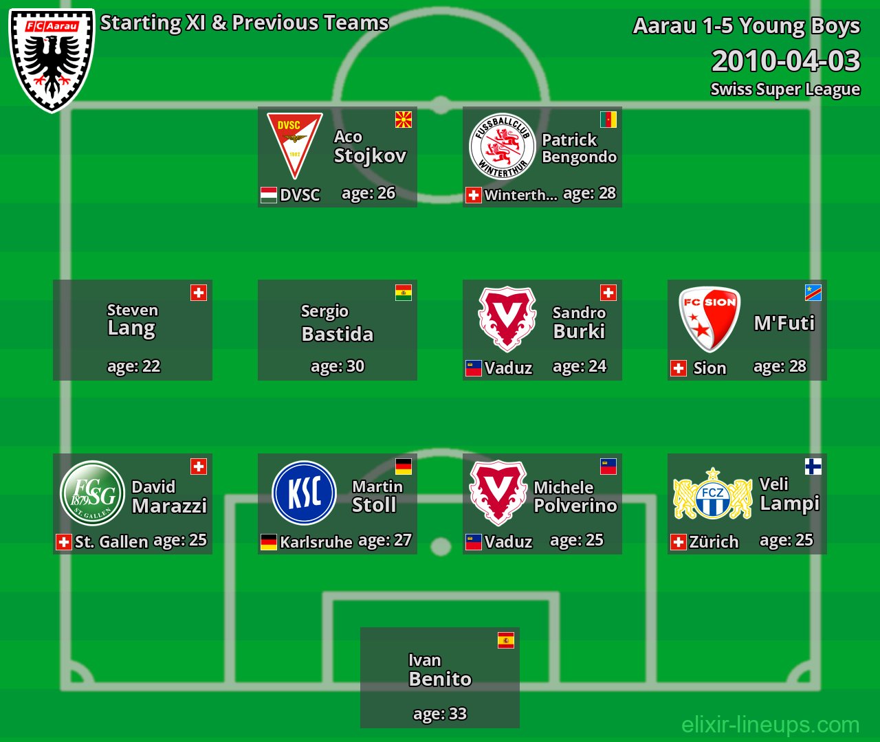 Aarau Starting XI & Previous Teams 2010-04-03