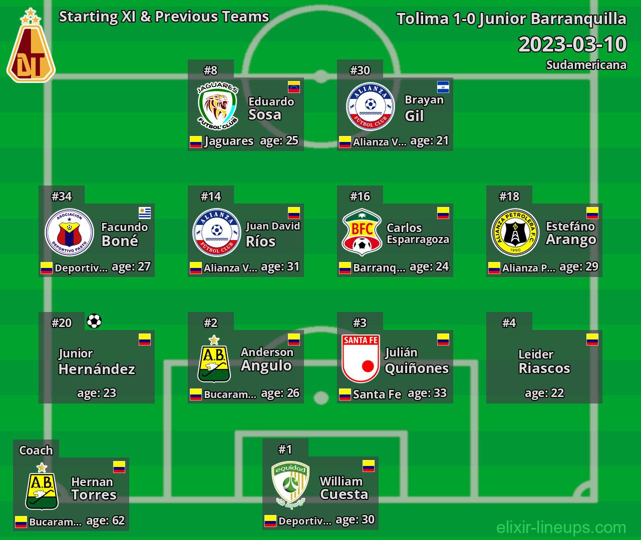 Tolima Starting XI & Previous Teams 2023-03-10