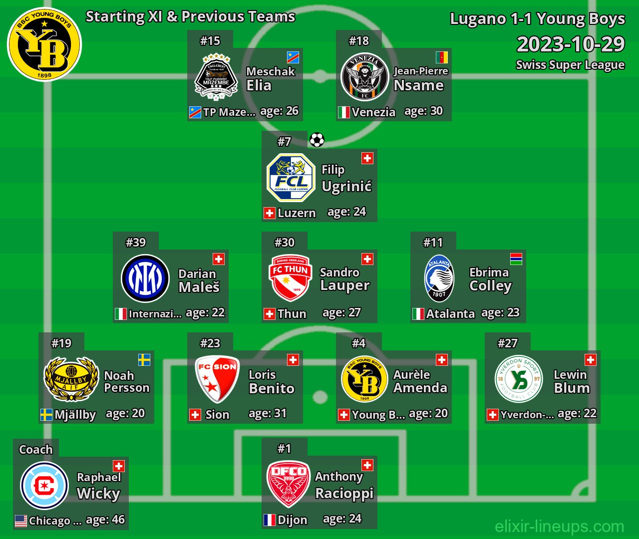 Young Boys Starting XI & Previous Teams 2023-10-29