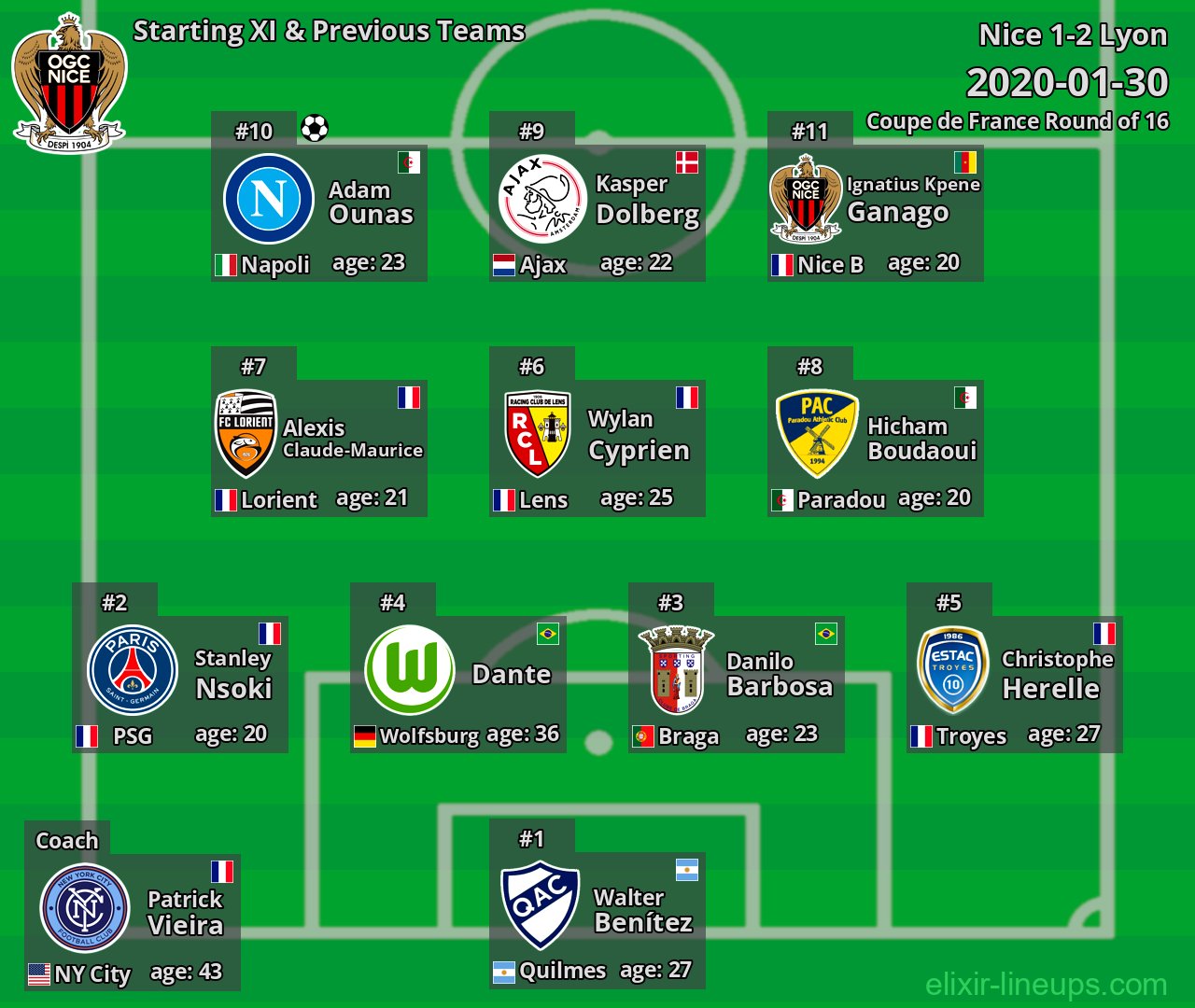 Nice Starting XI & Previous Teams 2020-01-30