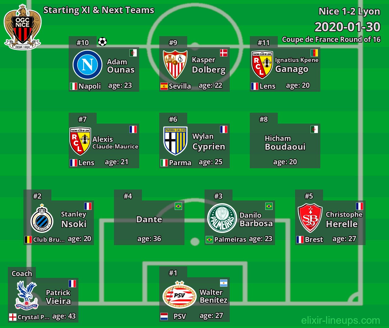 Nice Starting XI & Next Teams 2020-01-30