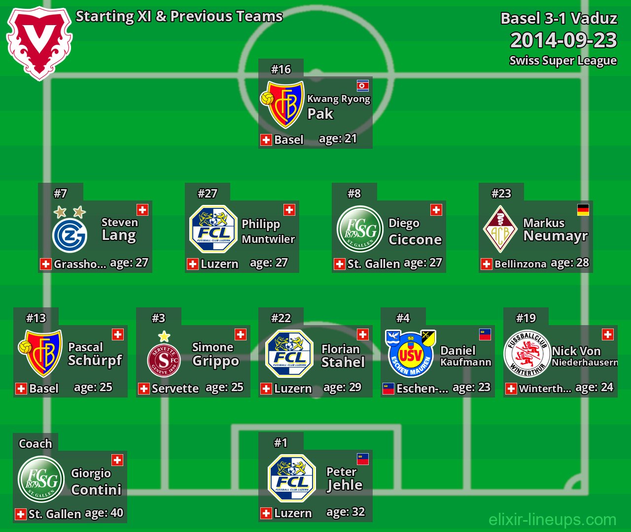 Vaduz Starting XI & Previous Teams 2014-09-23