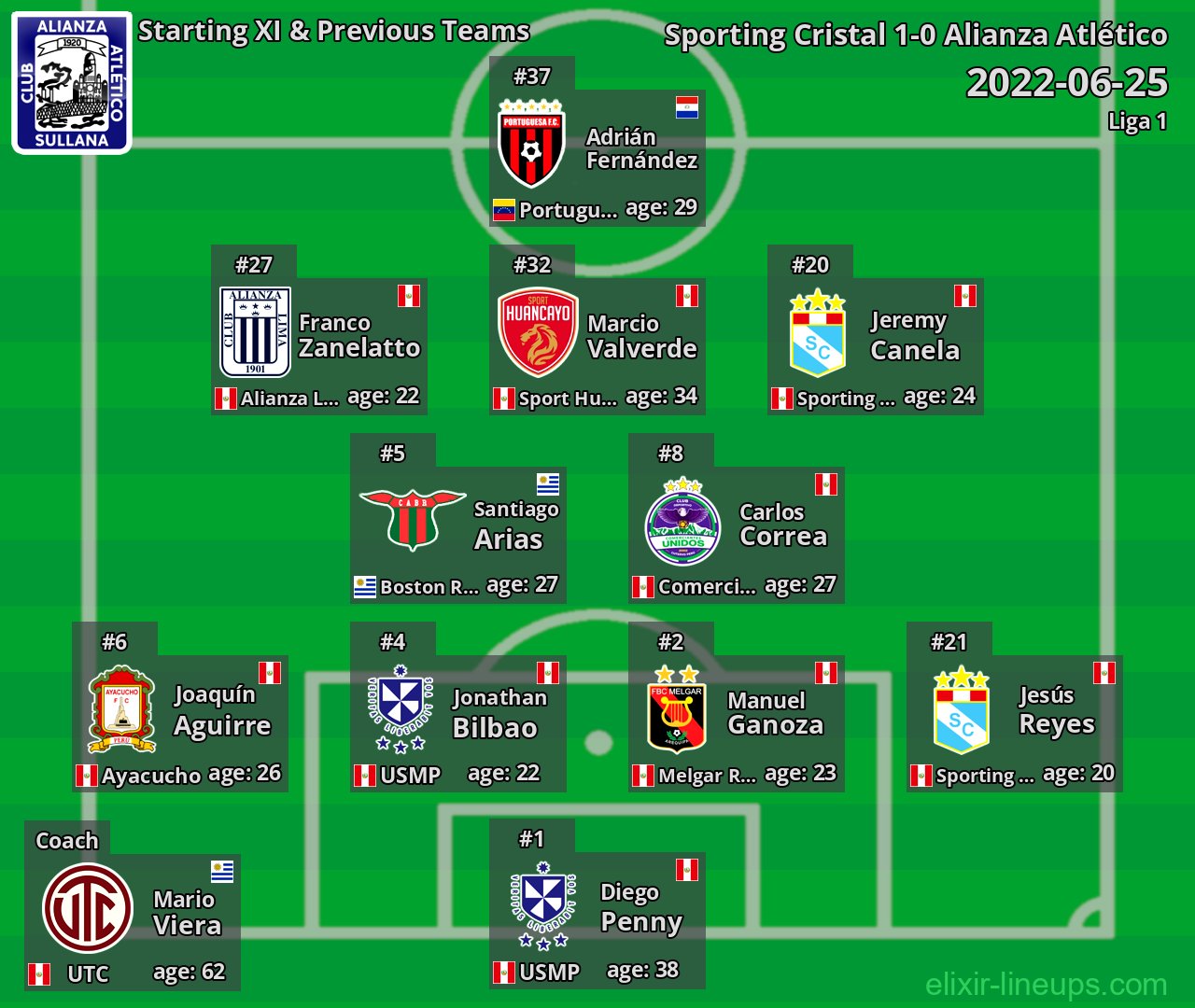 Alianza Atlético Starting XI & Previous Teams 2022-06-25