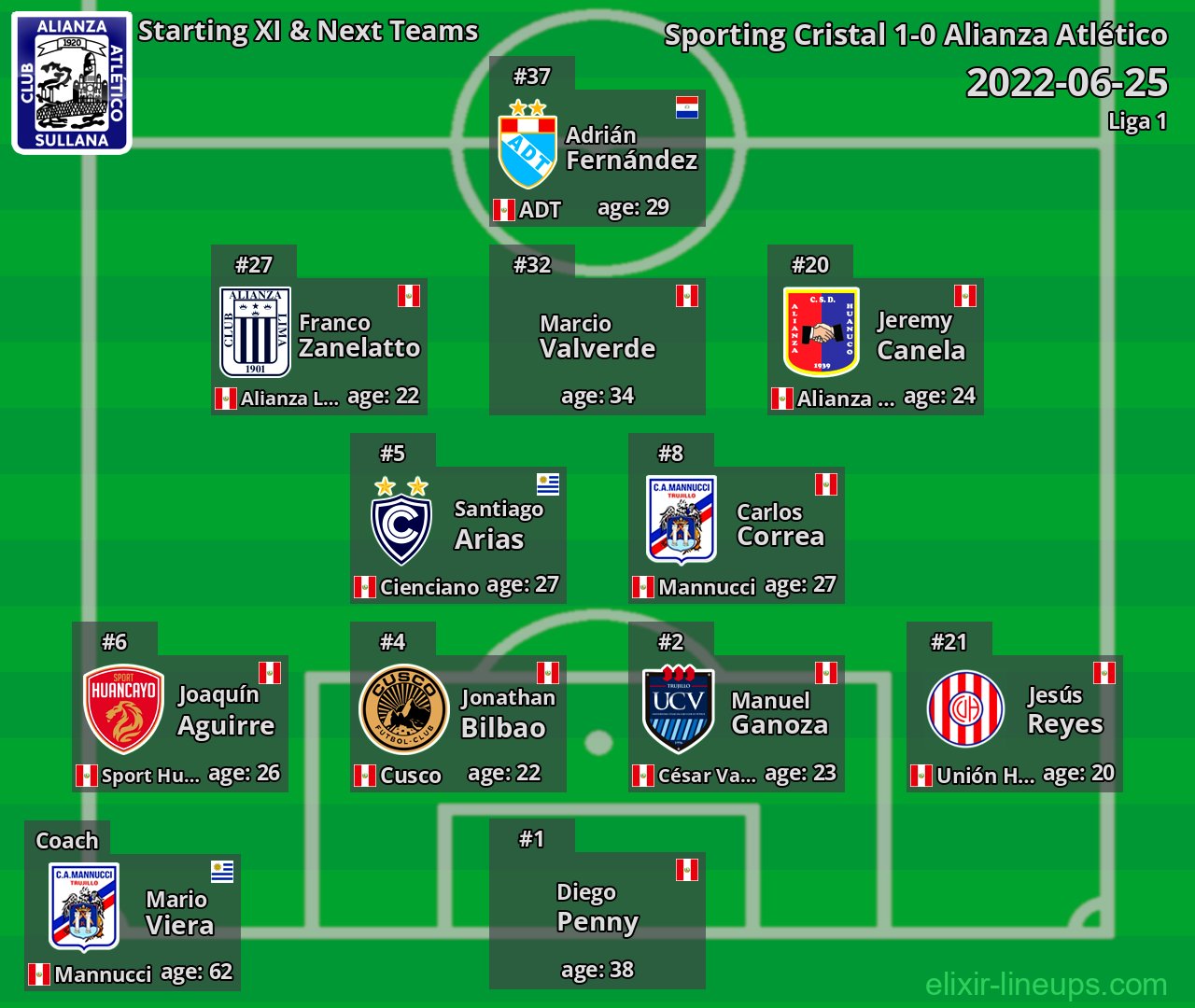 Alianza Atlético Starting XI & Next Teams 2022-06-25