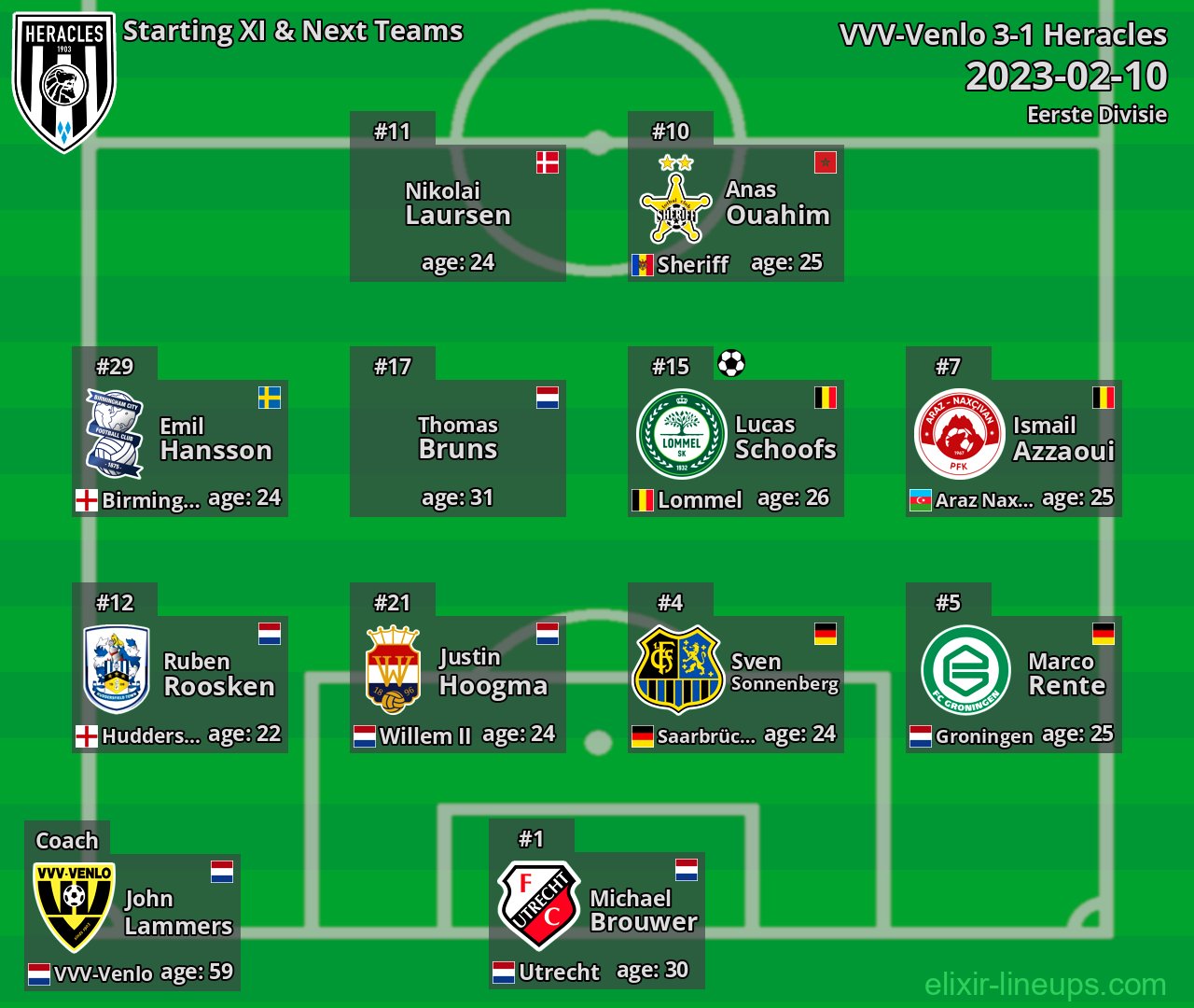 Heracles Starting XI & Next Teams 2023-02-10
