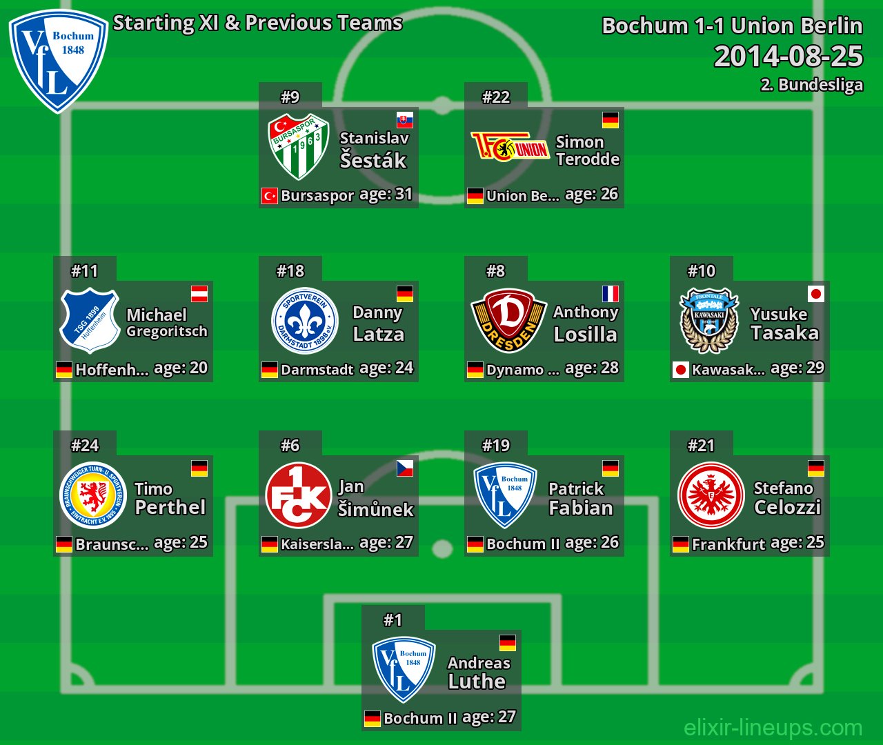 Bochum Starting XI & Previous Teams 2014-08-25