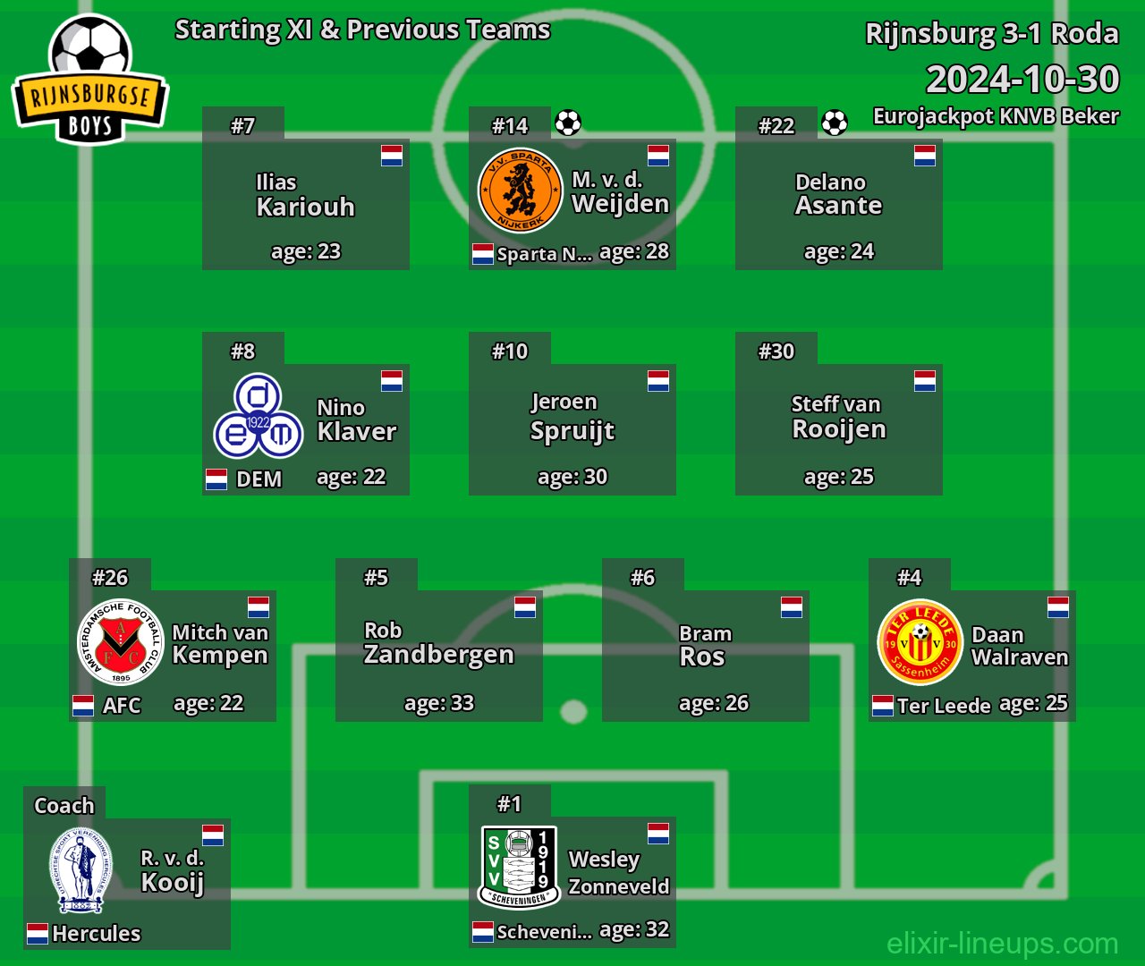 Rijnsburg Starting XI & Previous Teams 2024-10-30