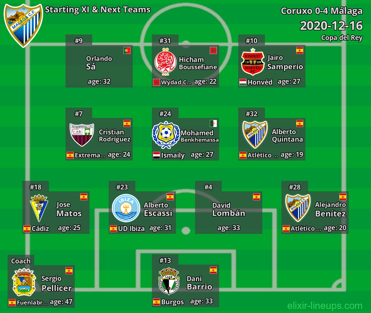 Málaga Starting XI & Next Teams 2020-12-16