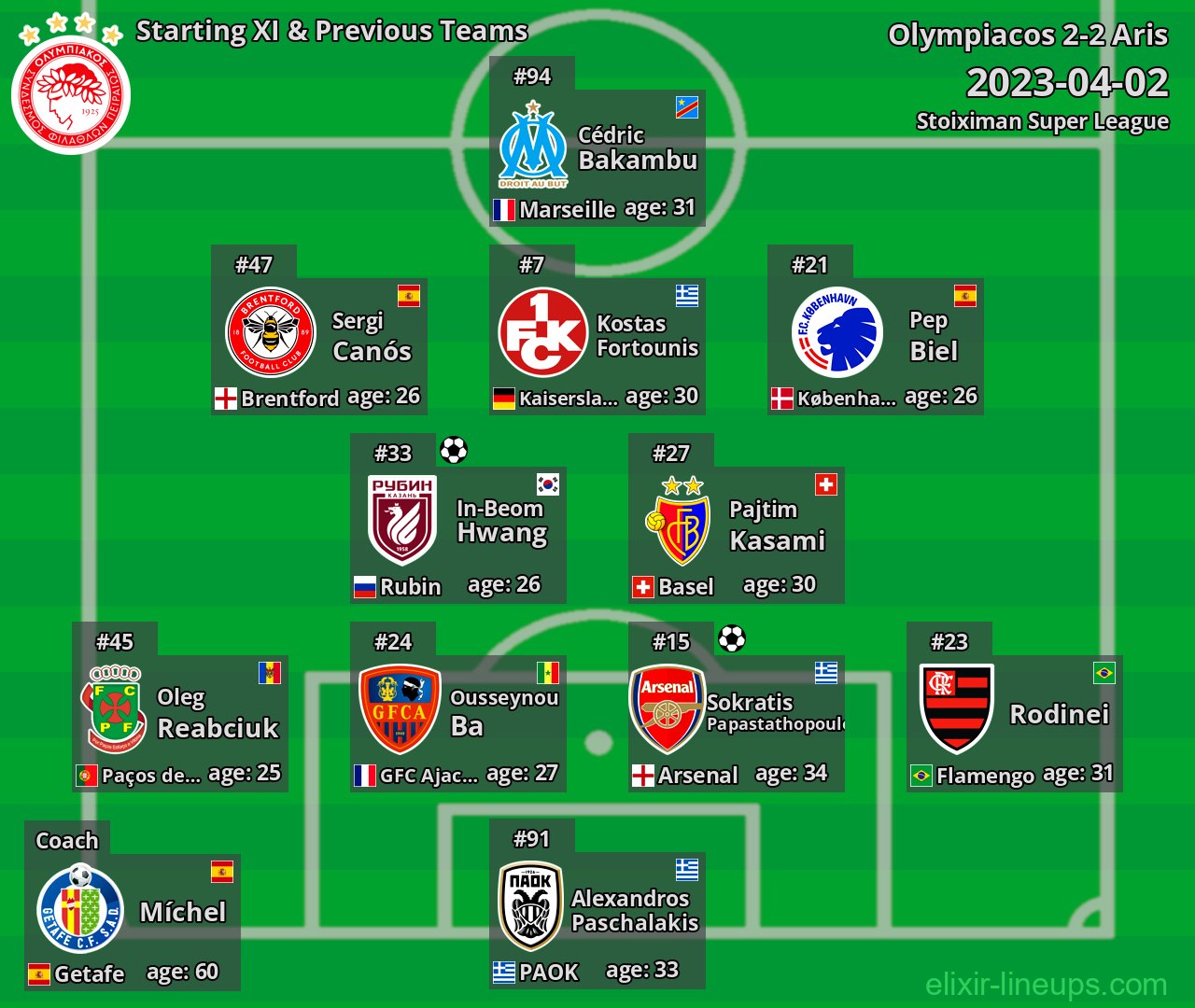 Olympiacos Starting XI & Previous Teams 2023-04-02