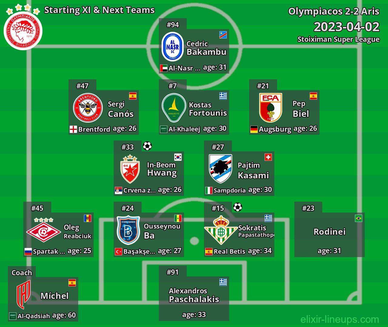 Olympiacos Starting XI & Next Teams 2023-04-02