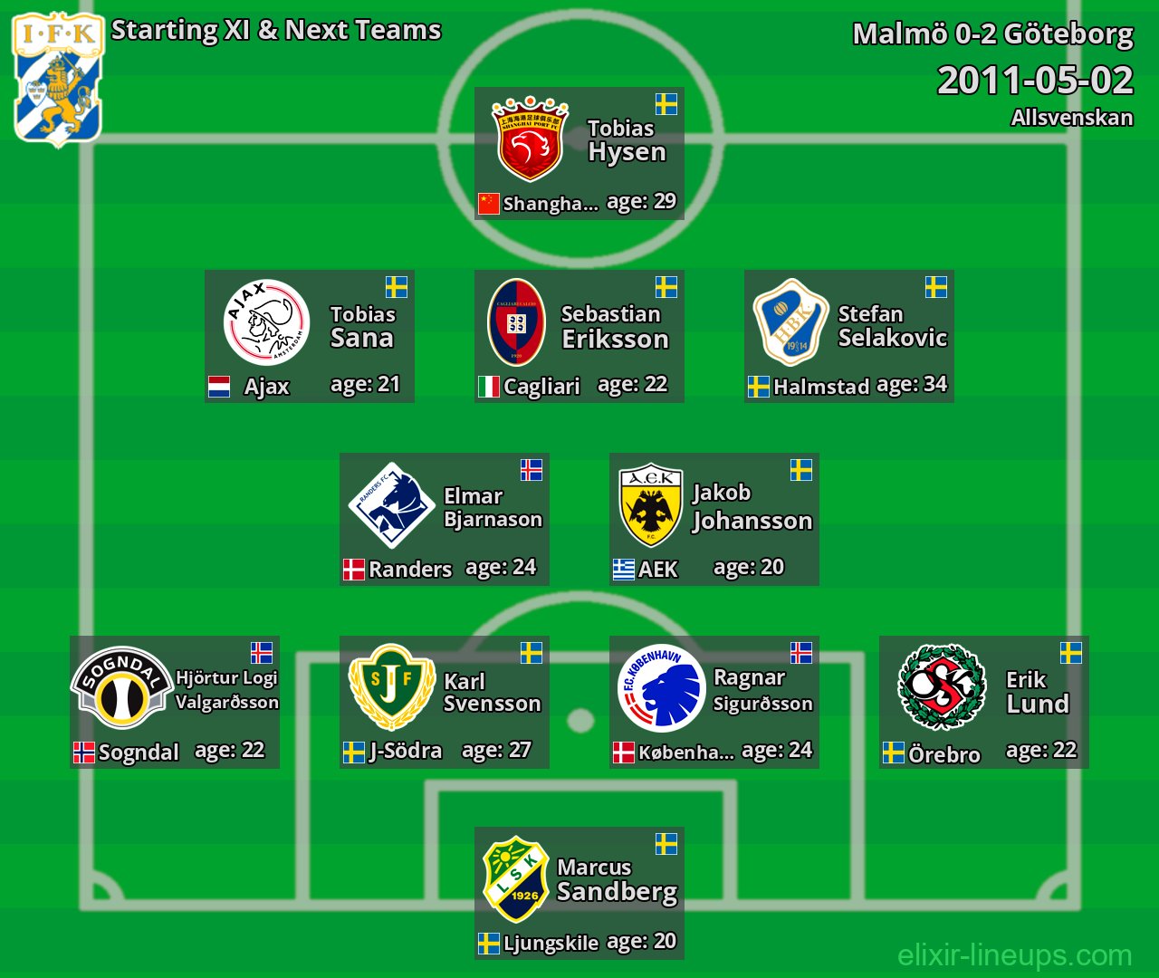 Göteborg Starting XI & Next Teams 2011-05-02