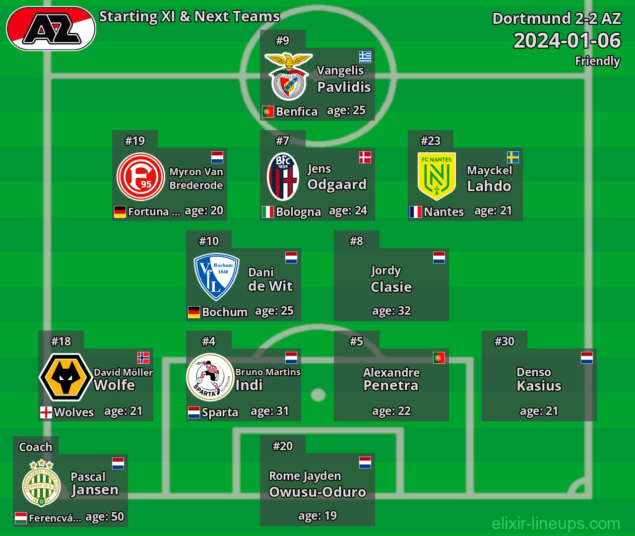 AZ Starting XI & Next Teams 2024-01-06