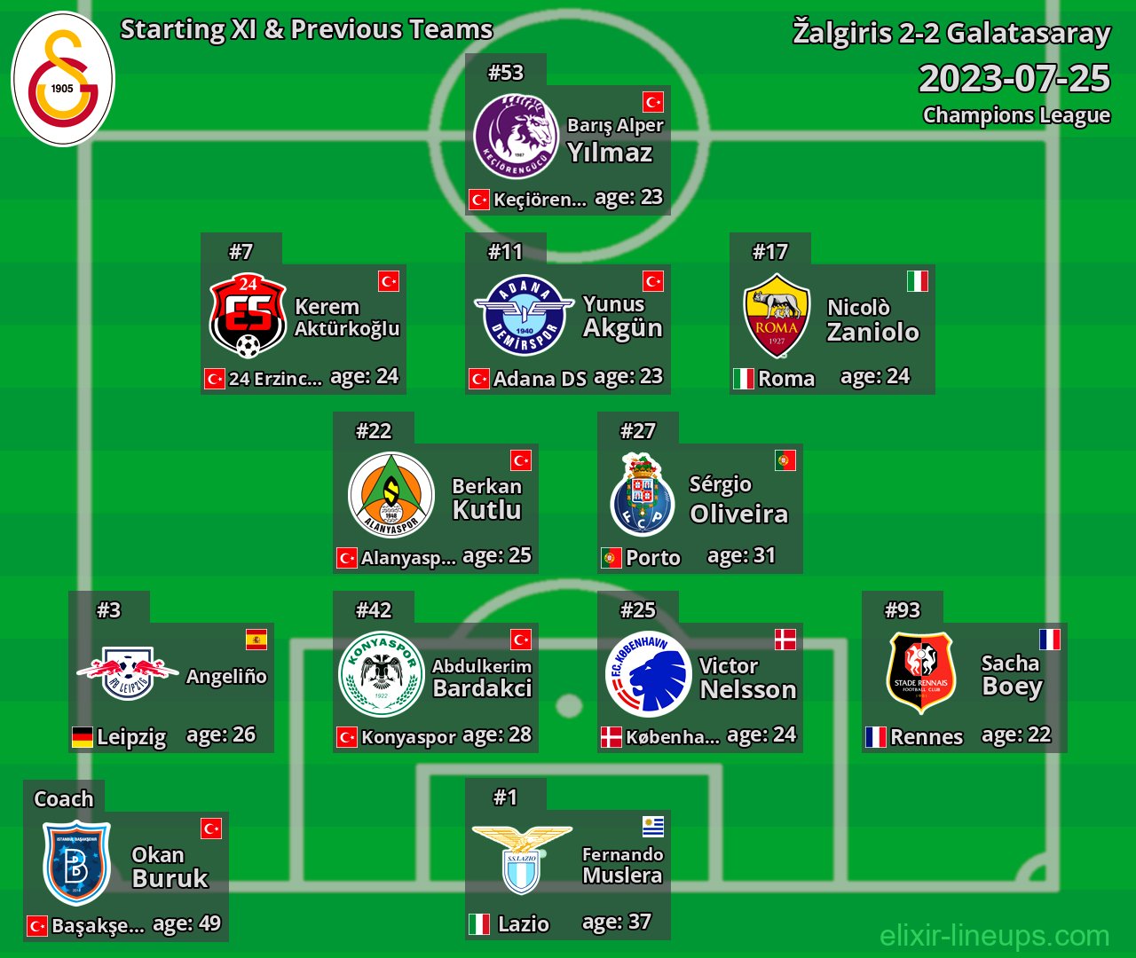 Galatasaray Starting XI & Previous Teams 2023-07-25
