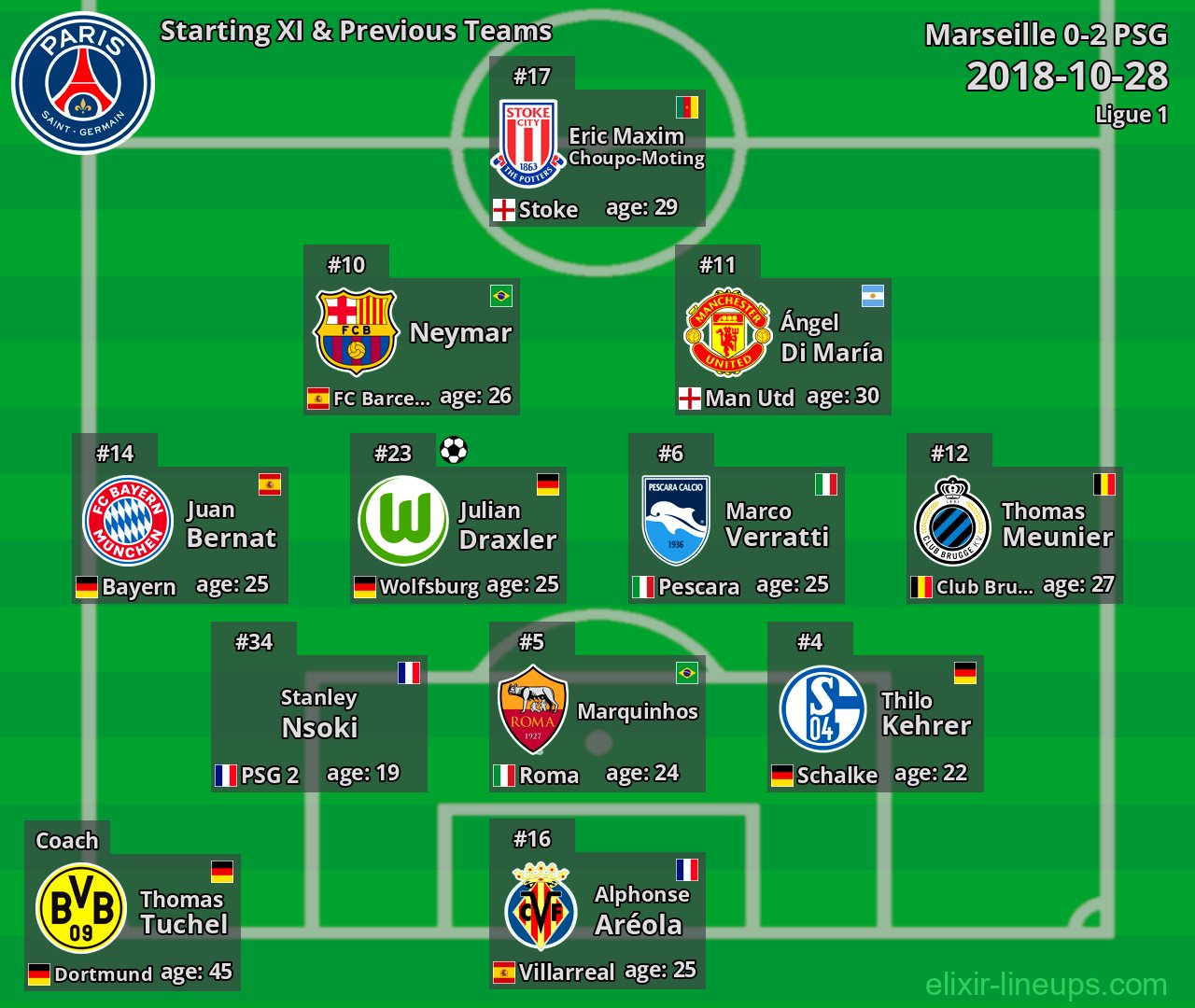 PSG Starting XI & Previous Teams 2018-10-28