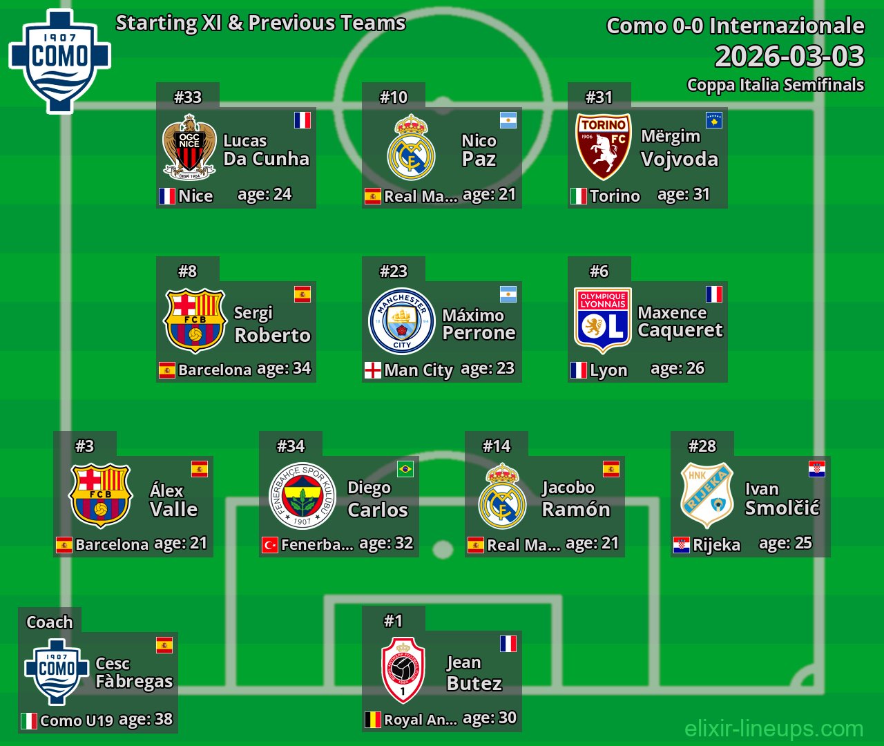 Como Starting XI & Previous Teams 2026-03-03