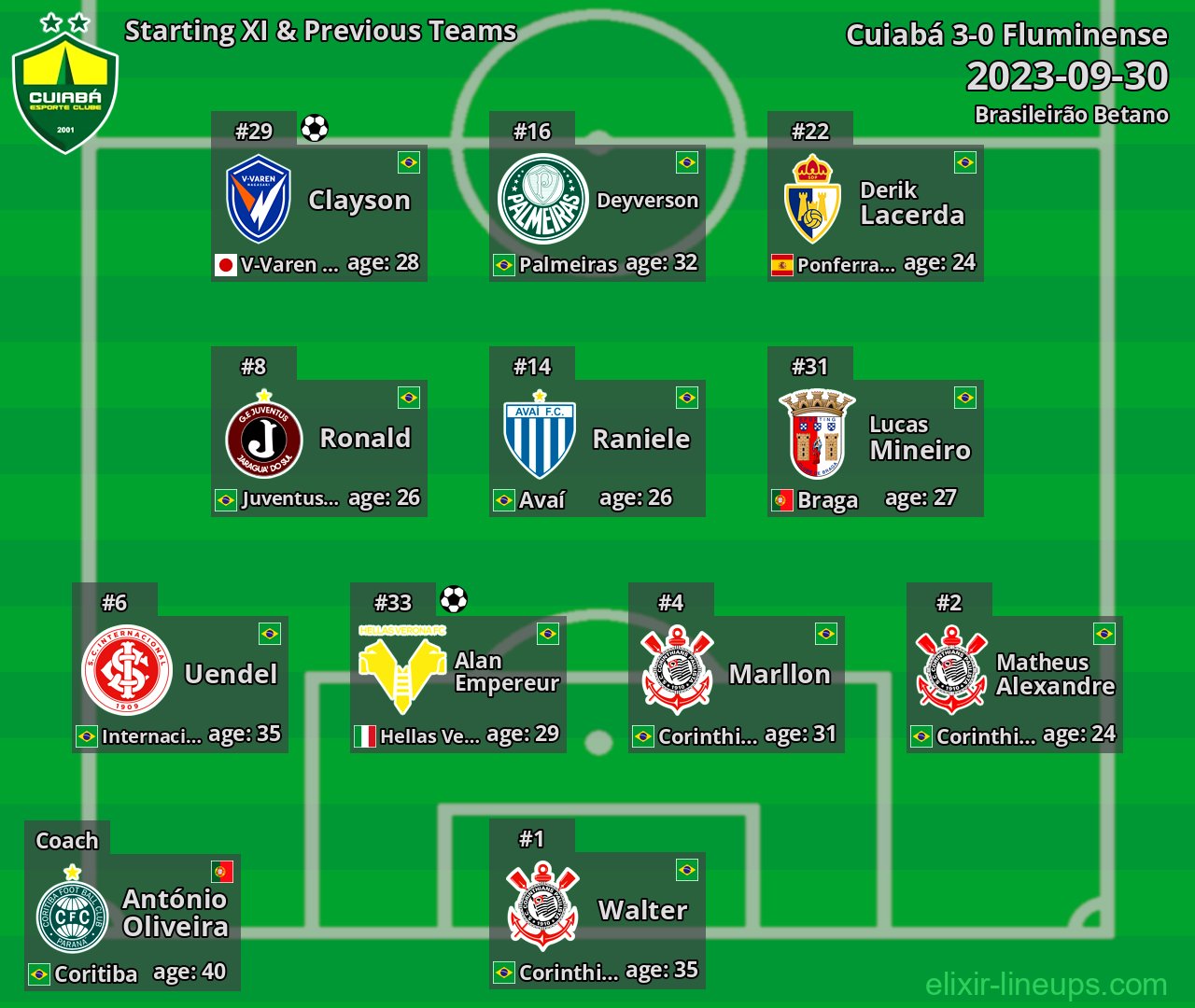 Cuiabá Starting XI & Previous Teams 2023-09-30