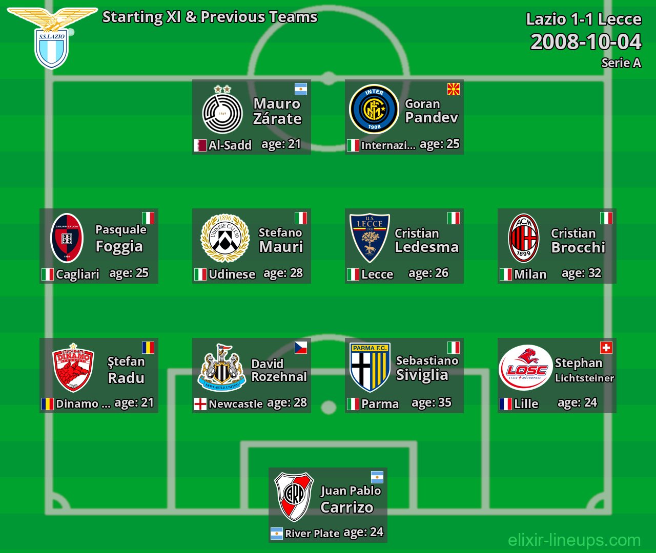Lazio Starting XI & Previous Teams 2008-10-04