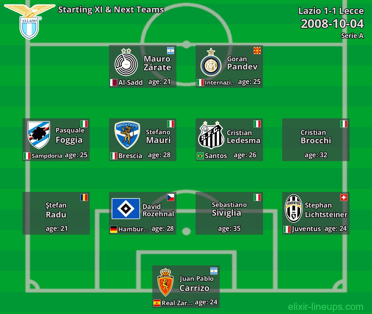 Lazio Starting XI & Next Teams 2008-10-04