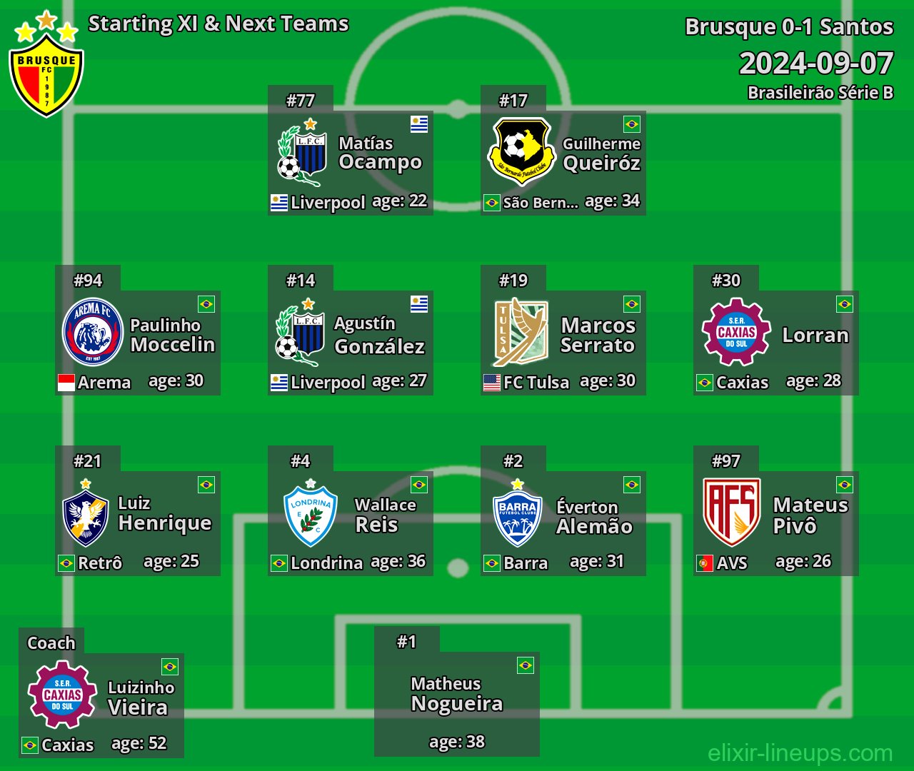 Brusque Starting XI & Next Teams 2024-09-07