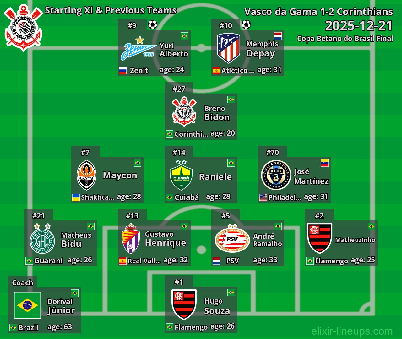 Corinthians Starting XI & Previous Teams 2025-12-21