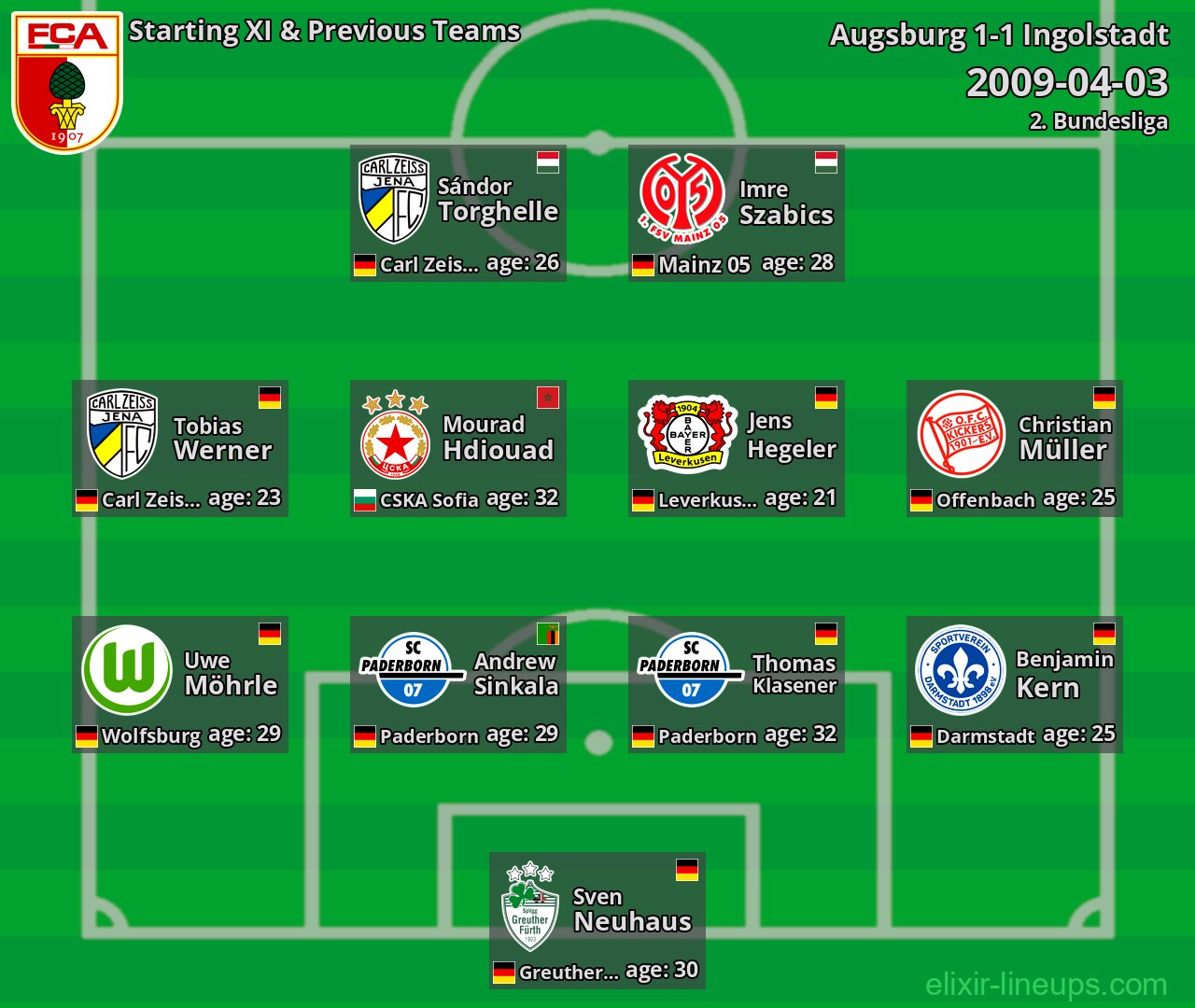 Augsburg Starting XI & Previous Teams 2009-04-03