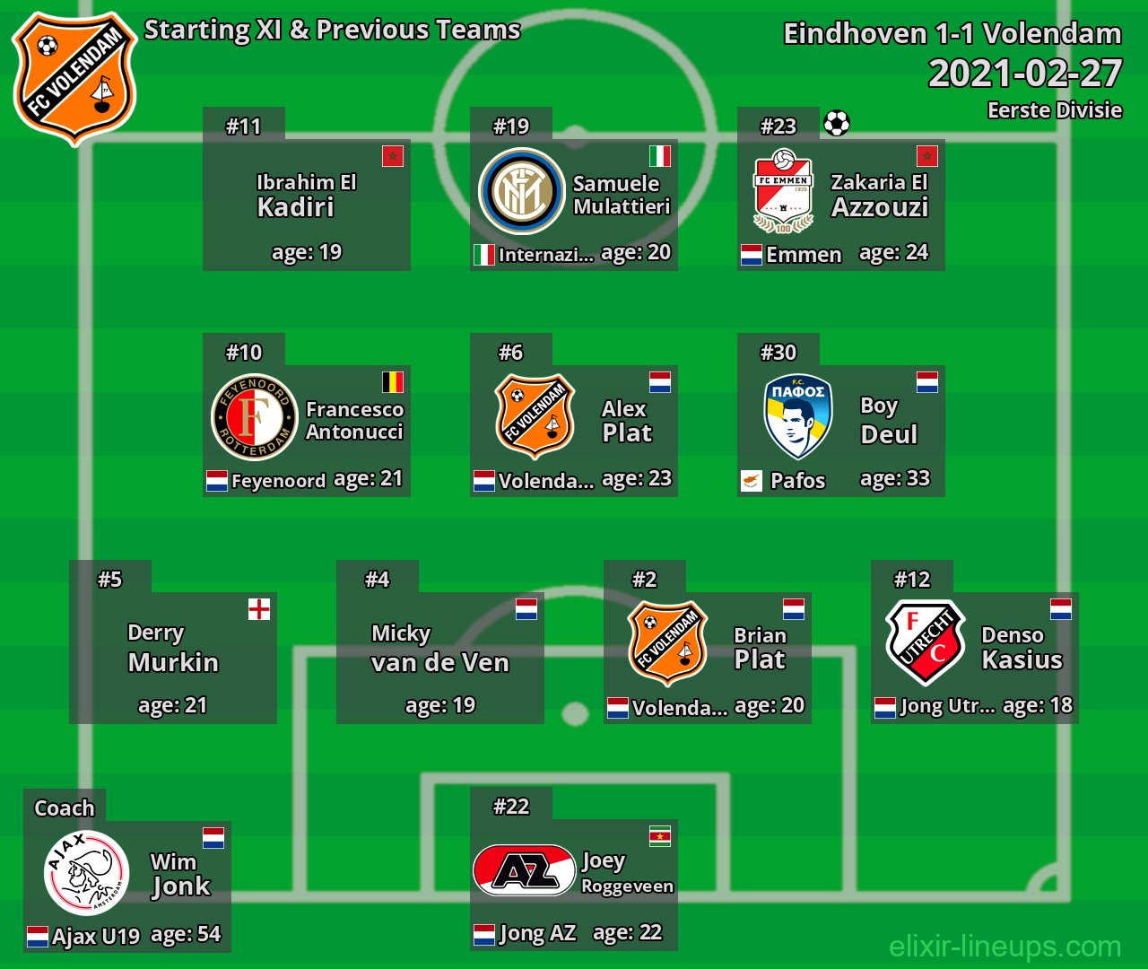 Volendam Starting XI & Previous Teams 2021-02-27