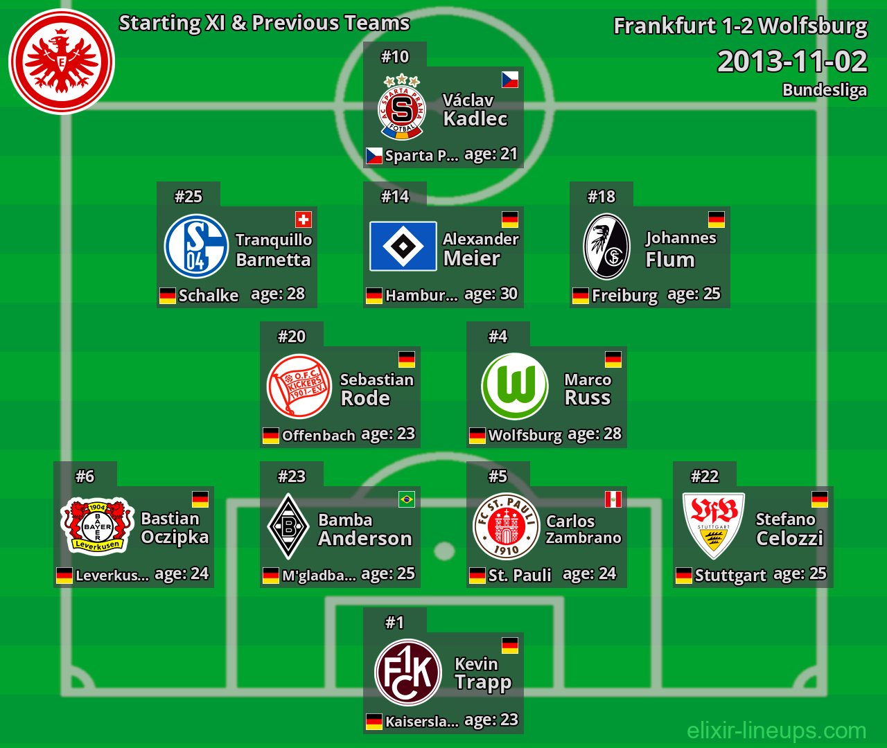 Frankfurt Starting XI & Previous Teams 2013-11-02