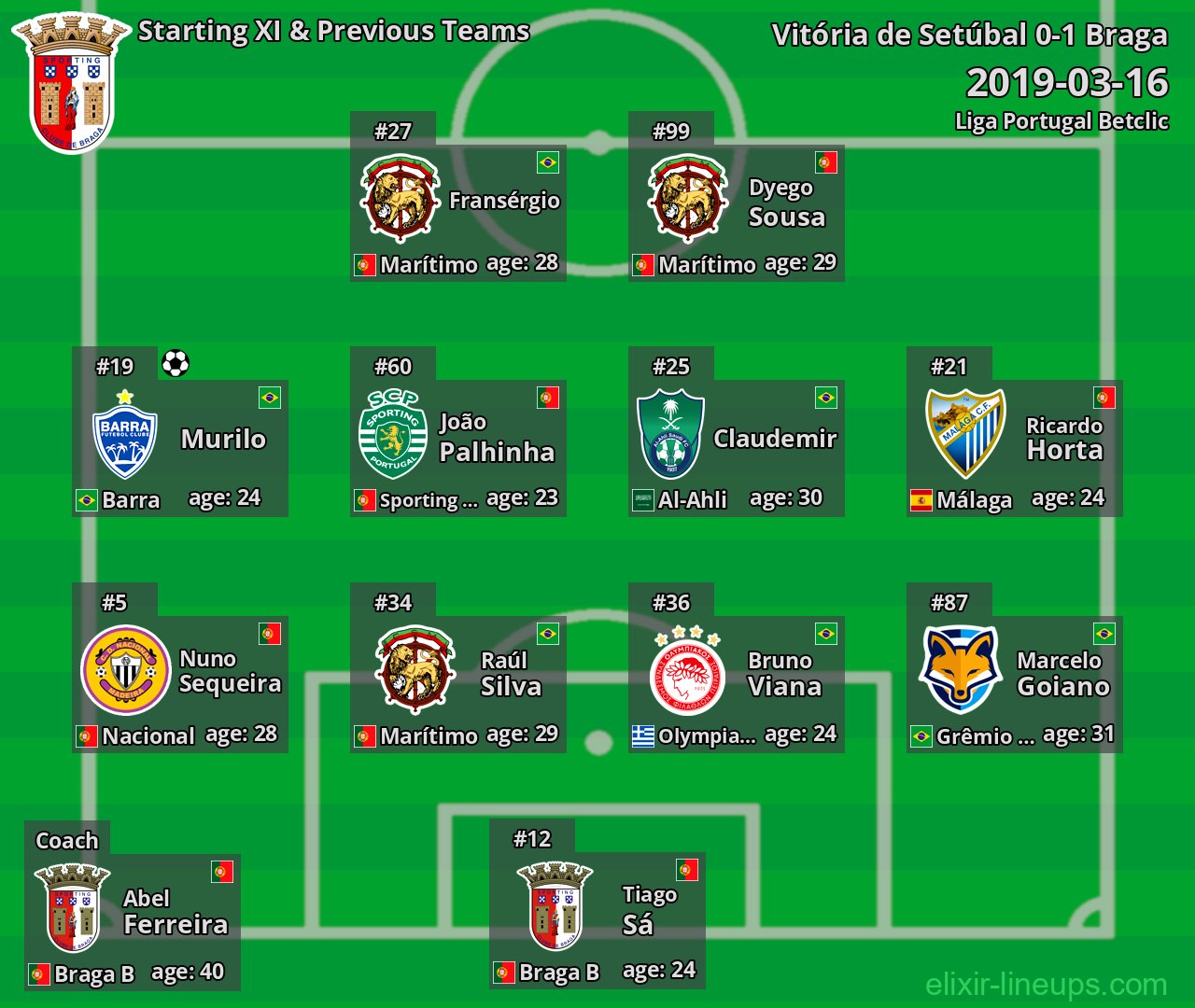 Braga Starting XI & Previous Teams 2019-03-16