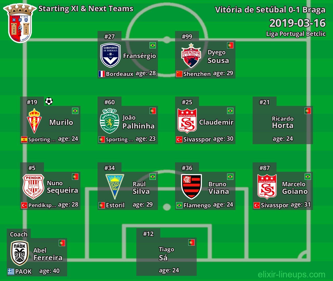 Braga Starting XI & Next Teams 2019-03-16