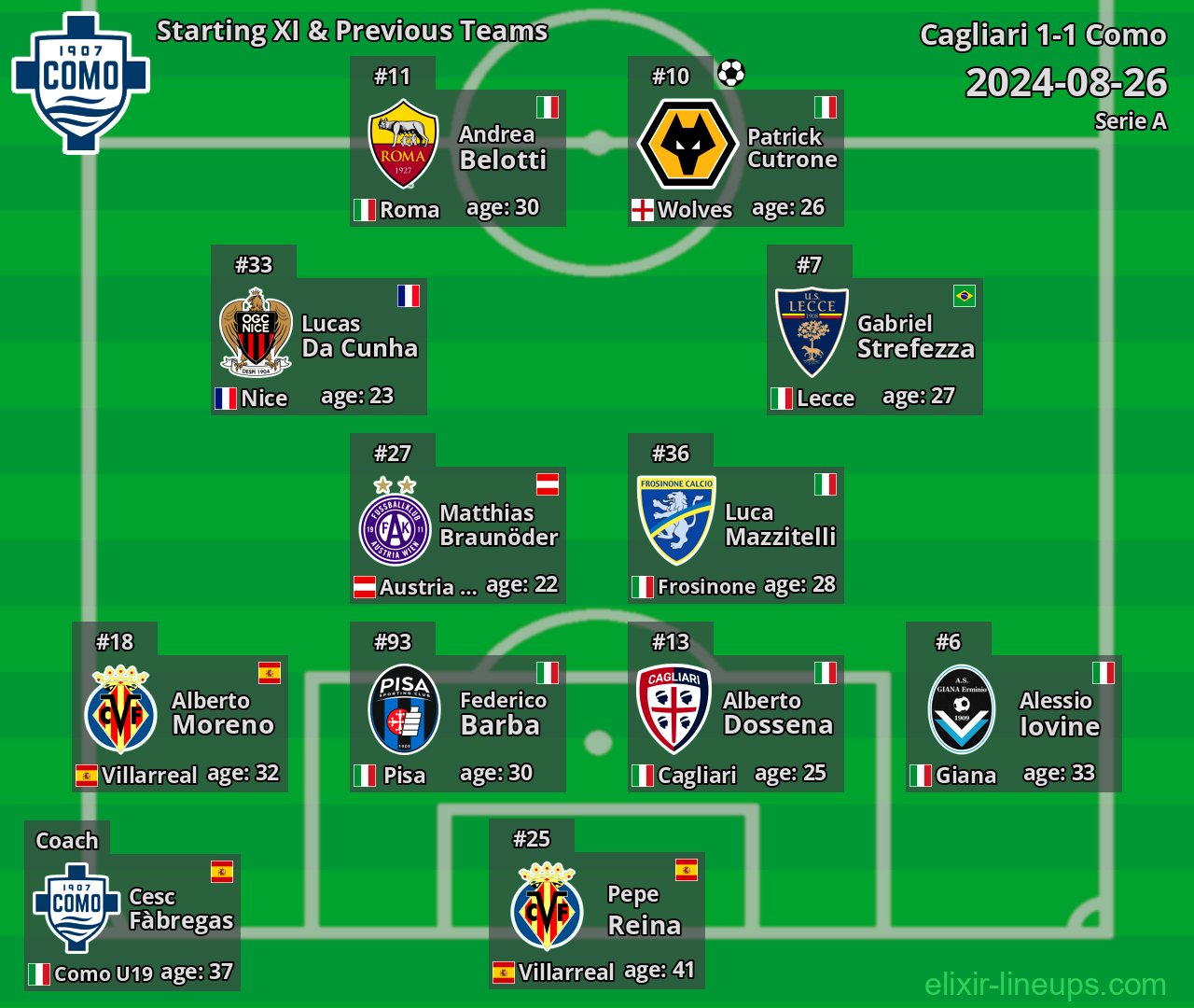 Como Starting XI & Previous Teams 2024-08-26