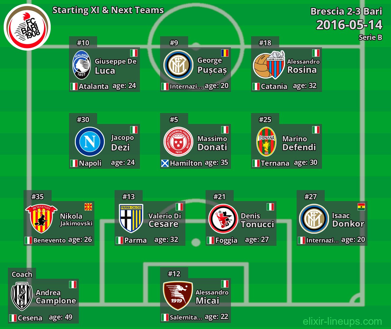 Bari Starting XI & Next Teams 2016-05-14